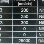 LASER FIBRA PARAMETRI